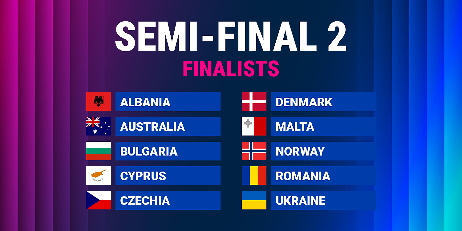 Eurovision 2026 Semi-final 2 Qualifiers