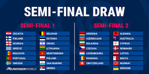 Eurovision 2026 Semi-finals Draw