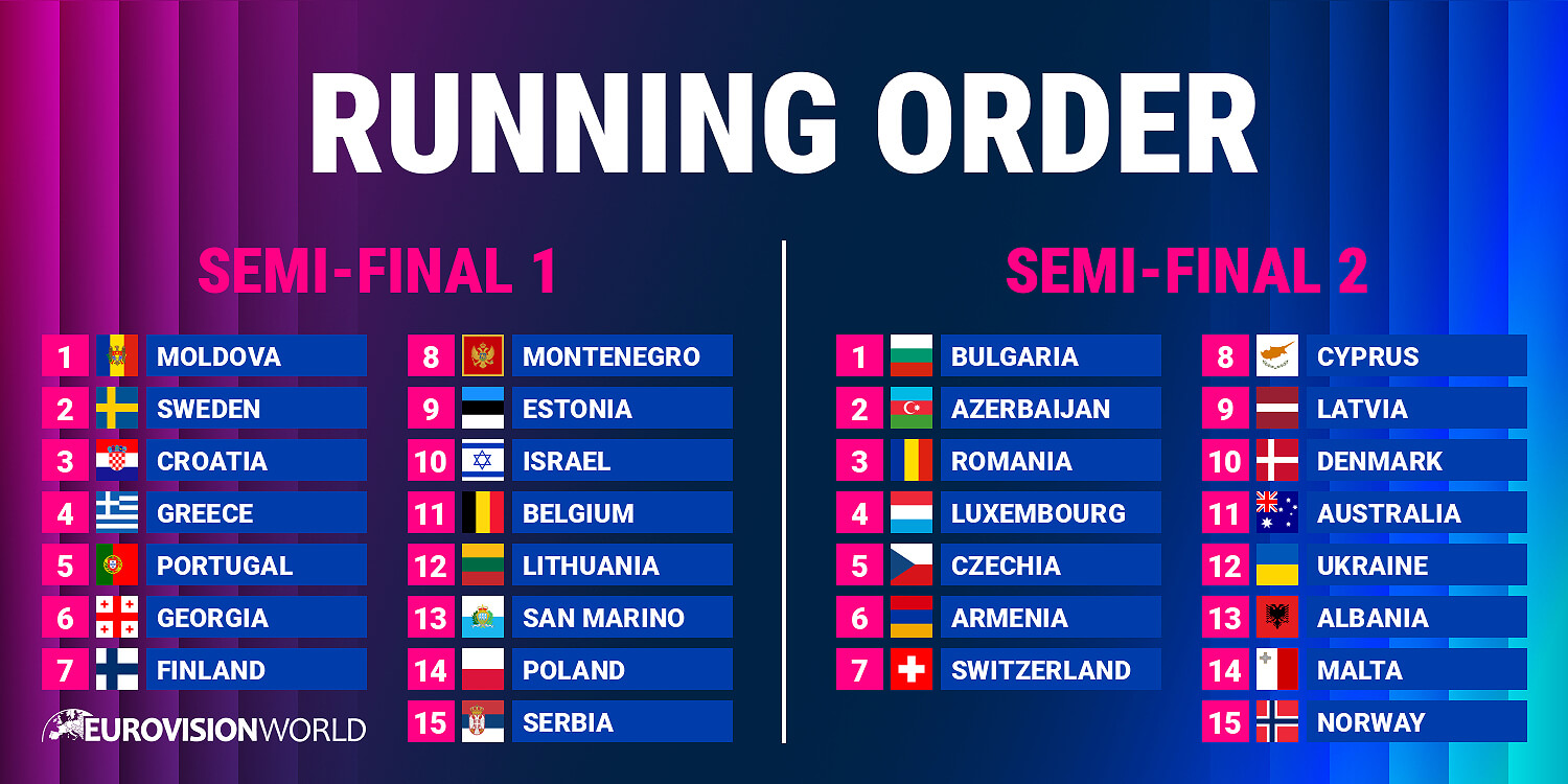 Eurovision 2026 Semi-finals Running Order