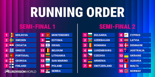Eurovision 2026 Semi-finals Running Order
