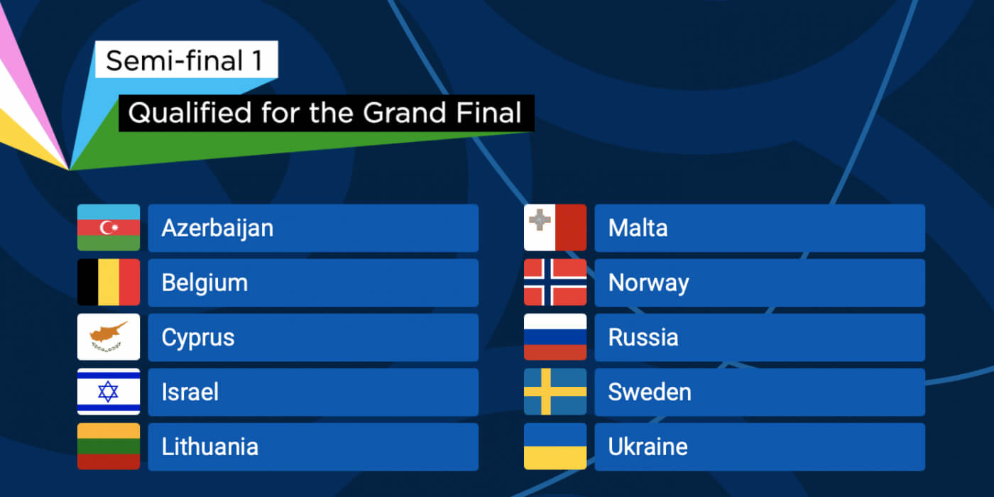 Eurovision Semi-final 1 Qualifiers