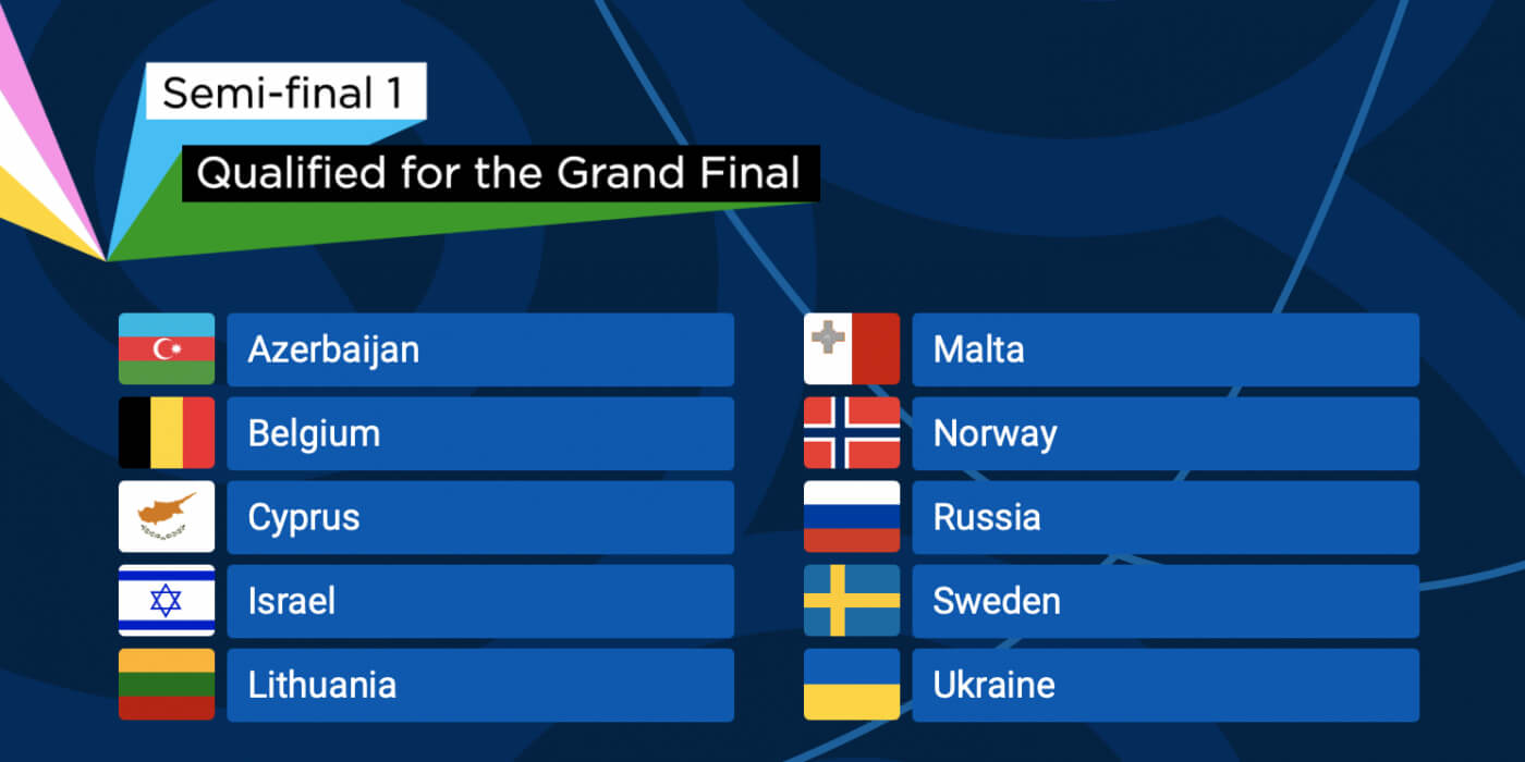 Eurovision Semi Final 2 Results Points