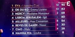 France Madame Monsieur Wins Destination Eurovision 2018