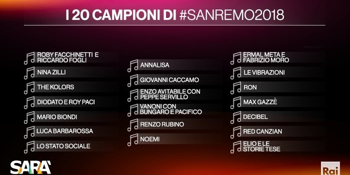 Italy Sanremo 2018 participants