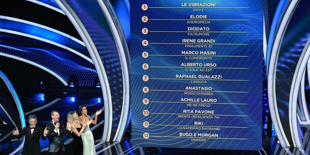 Italy Sanremo 2020 Night 1 Result