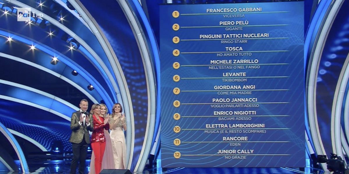 Italy Sanremo 2020 Night 2 Results