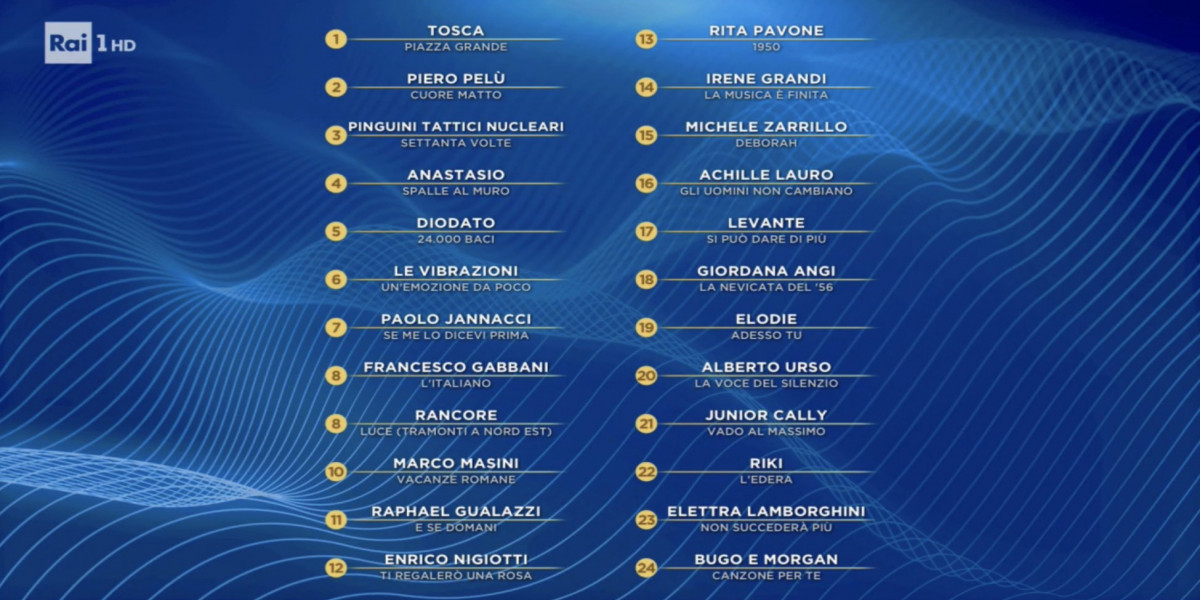 Italy Sanremo 2020 Night 3 Results