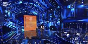 Italy Sanremo 2021: Night 3 combined demoscopic and orchestra jury ranking