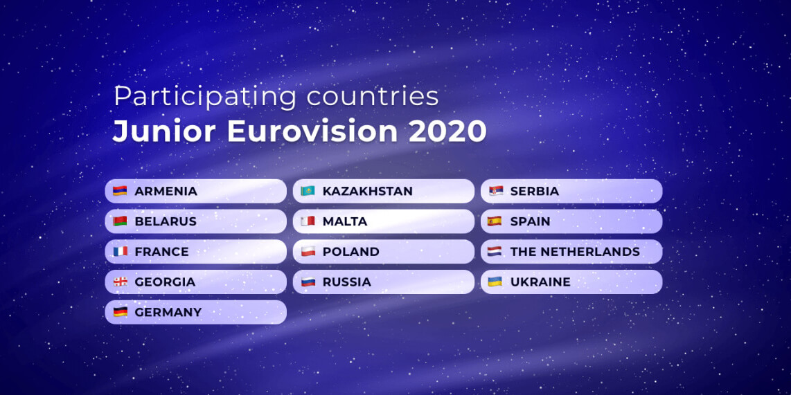 Junior Eurovision 2020: Participants