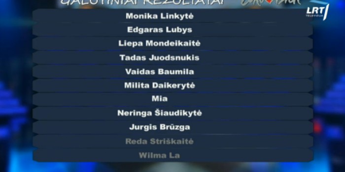 Lithuania Eurovizijos 2015 Show 3 results