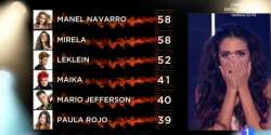 Spain 2017: Objetivo Eurovisión Final Score Spain 2017: Objetivo Eurovisión Final Score
