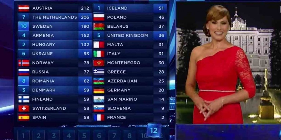 Voting Eurovision 2014